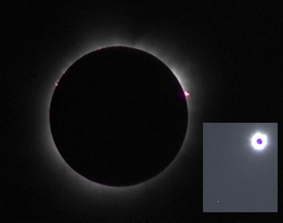 Totality and inset